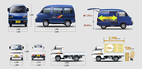 마포퀵 다마스/라보 소형화물운송